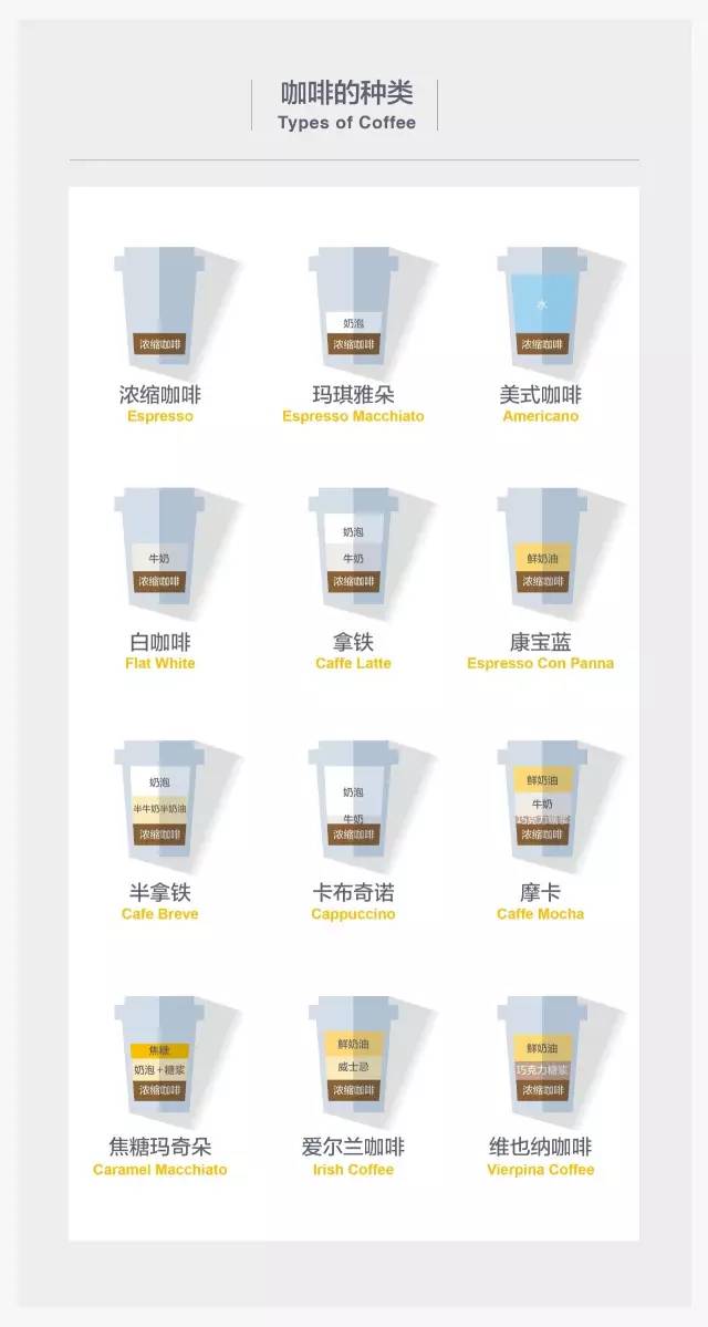 黄小厨说：一杯好咖啡既需要套路又需要真诚～