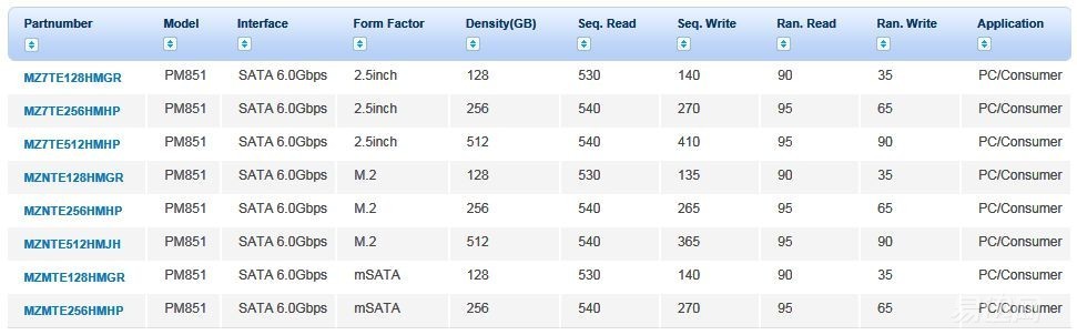 买笔记本千万不要用验货宝,买笔记本别买满配