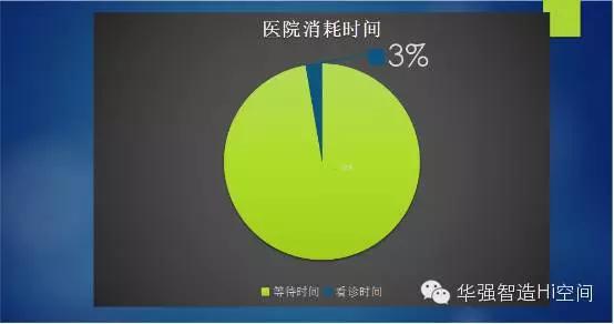 为什么“移动医疗”是个伪命题?