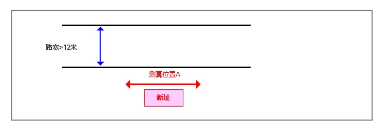 临街店铺选址规划,店铺选址历程