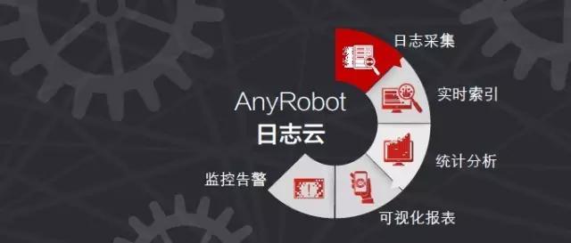 从“JUSTDOIT”看传统IT公司的云转型