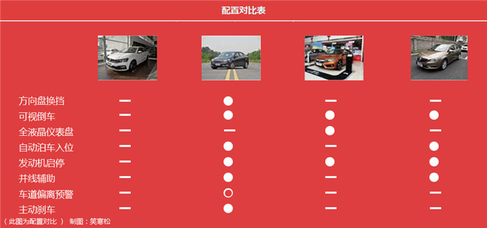 买大众真的只是买个标吗,大众朗逸运动版和蓝驱版区别
