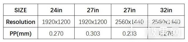 瓒呭ぇ灞忕數鑴戞樉绀哄櫒,瓒呭ぇ灞忔樉绀哄櫒