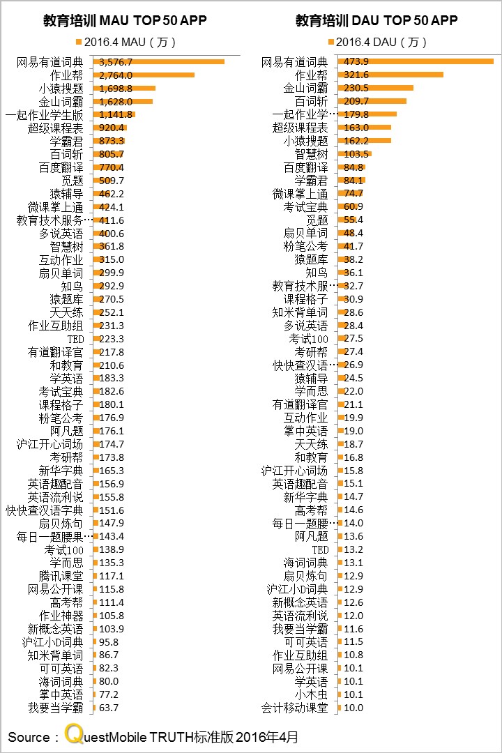 网易有道作业帮布局成人教育,网易有道词典教育培训