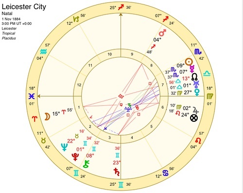 莱斯特城奇迹背后的故事,莱斯特城夺冠故事