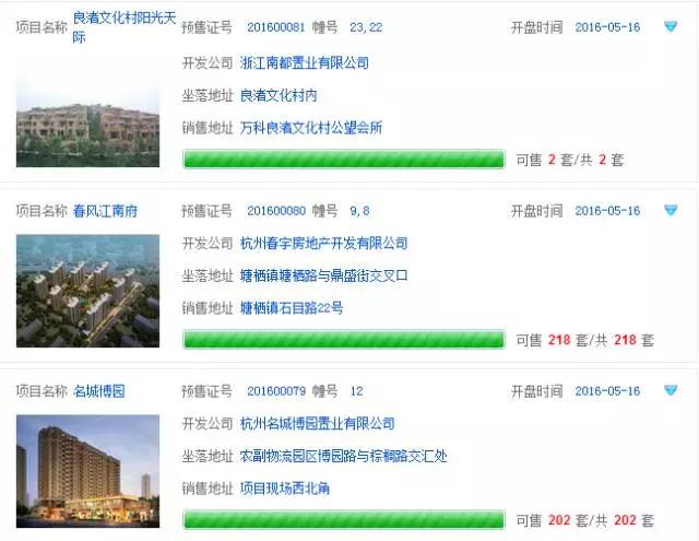 5.16:671套主城271套余杭244套萧山159套