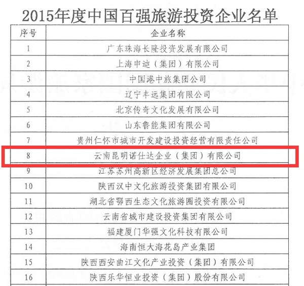 诺仕达集团怎么样,诺仕达集团规模