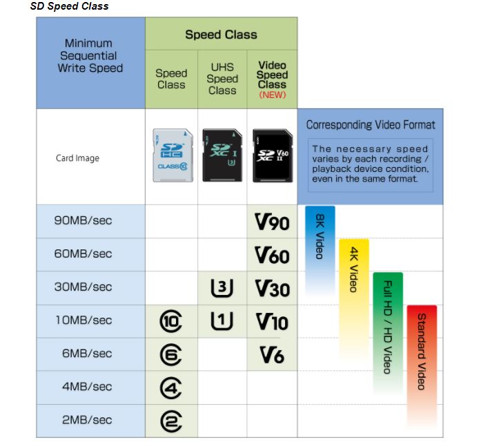 microsd存储卡512gb,世界上第一部512g手机