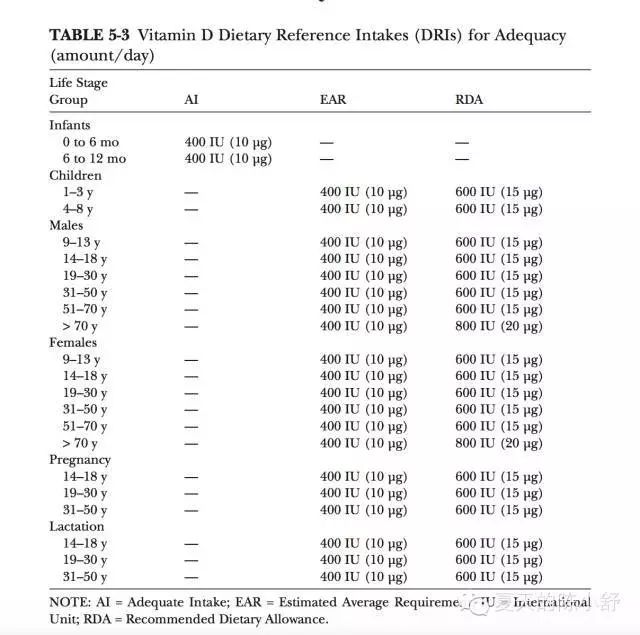 澳洲维生素d,维生素d补充剂