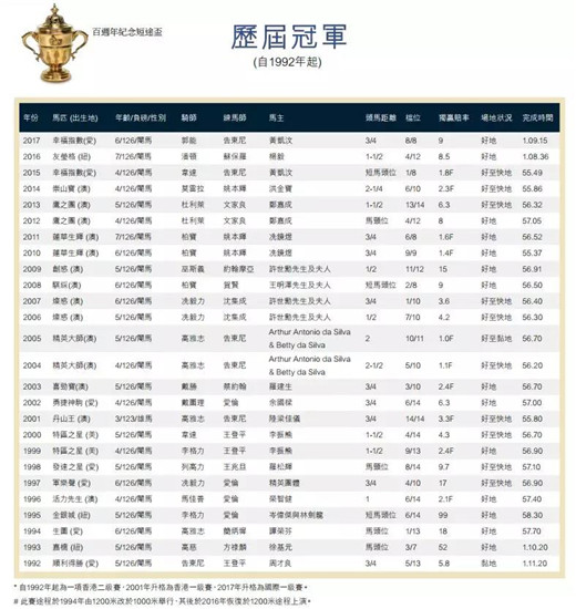 香港三大奖获奖名单,香港三冠奖金是多少