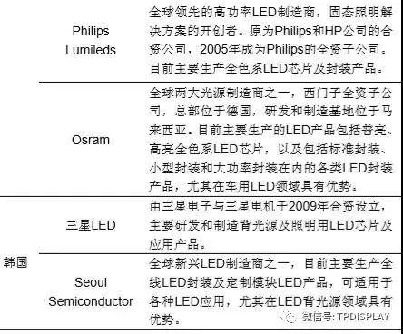 led产业发展规划,led行业商机大全