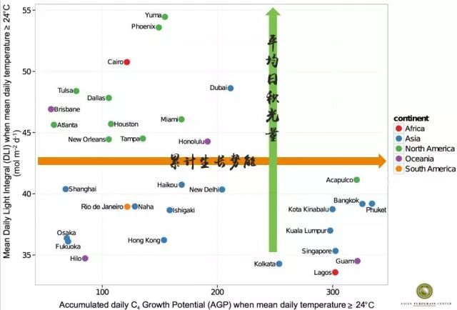 球场管理,让数据说话!