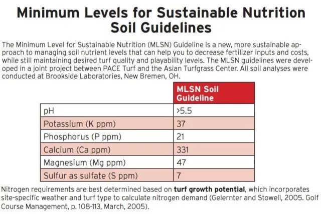 球场管理,球场运营管理经验