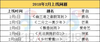 2022开年爆款剧,2018开年贺岁电影