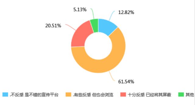 代购广告发朋友圈,代购广告
