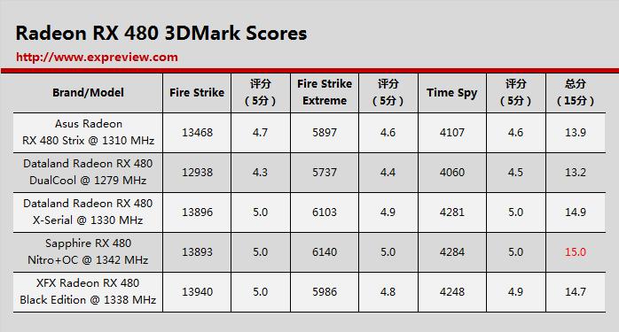 amdrx480显卡评测,radeonrx480最新显卡驱动