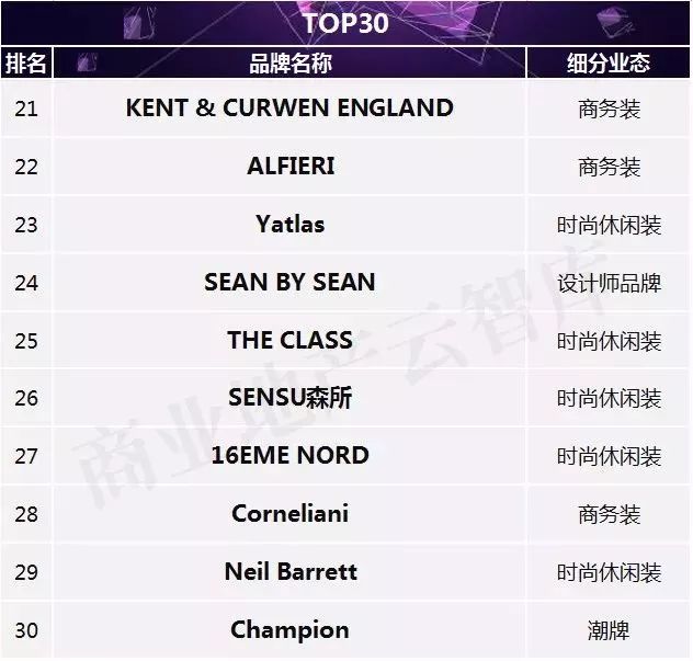 适合年轻人穿的男装品牌排行榜,最流行的男装品牌
