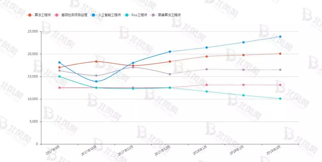 轻松的工作3000多就行,轻松普通的工作