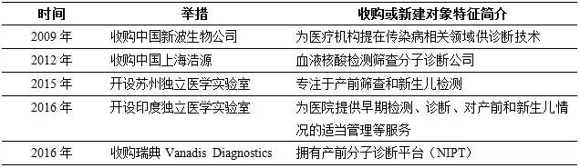 舍既是得！看PerkinElmer如何巧妙布局产前筛查市场