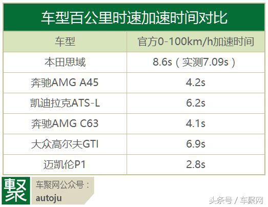 思域是怎么成为神车的啊,思域是怎么成为一代神车的