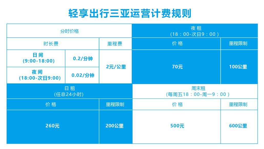 去旅游用什么共享汽车,旅游共享电动车