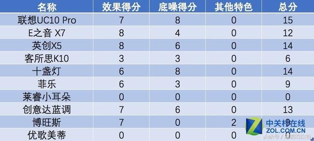 最实用的直播声卡设备套装,新手如何挑选直播唱歌声卡套装