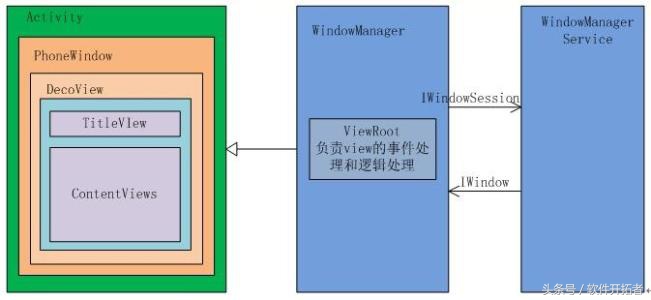 java构建方法,java基础架构