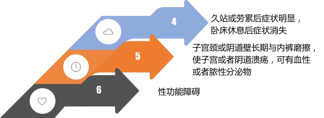 盆腔脱垂是怎样的,盆腔脏器脱垂手术
