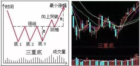 股票八幅图,8字图是什么股票