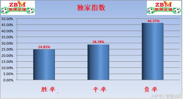 斑马军团比赛录播,今日竞足三场比赛会有冷门吗