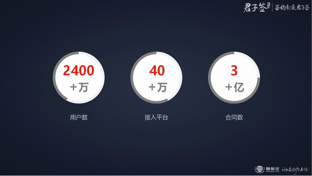 2018租房论坛公寓企业年会，全证据链电子合同被评为最佳合作伙伴