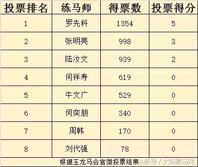 “吉祥如意”当选2017赛季玉龙马会年度马王:“赛事五魁”出炉