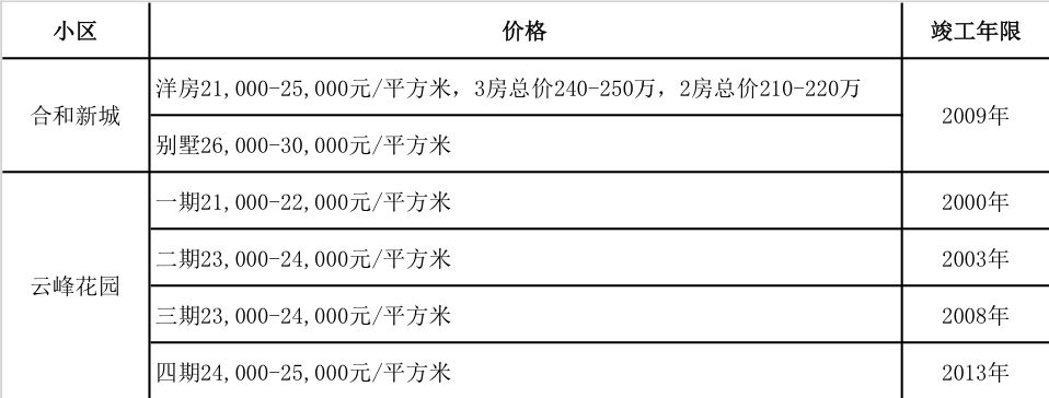 广州花都地铁楼盘有哪些,小资家人民路
