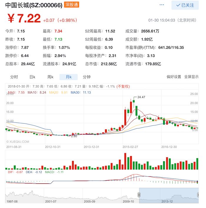 中国长城能否扶起亏损的天地超云？