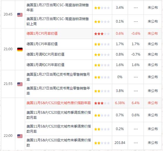 黄金原油今日股盘分析,周三黄金原油最新分析