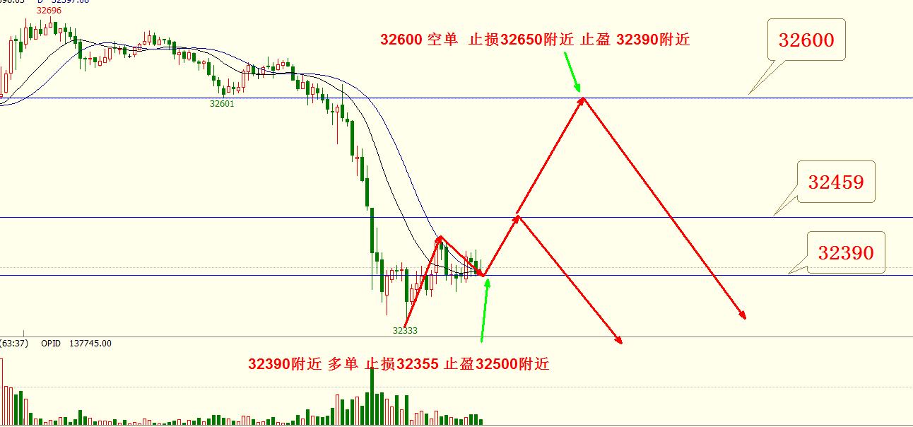 晚间黄金原油交易策略,6月2日恒生指数黄金原油分析