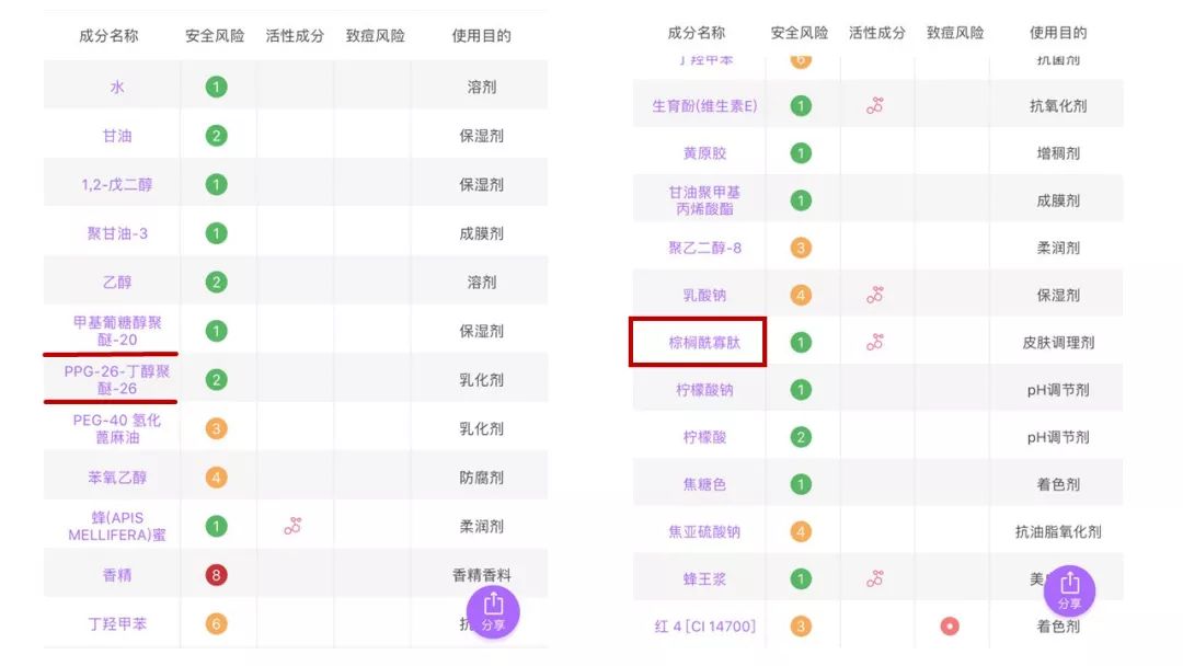 娇兰和cpb护肤哪个好用,cpb和娇兰乳液哪个护肤品好用