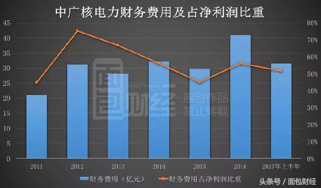 中国三大核电集团股票,中国两大核电公司
