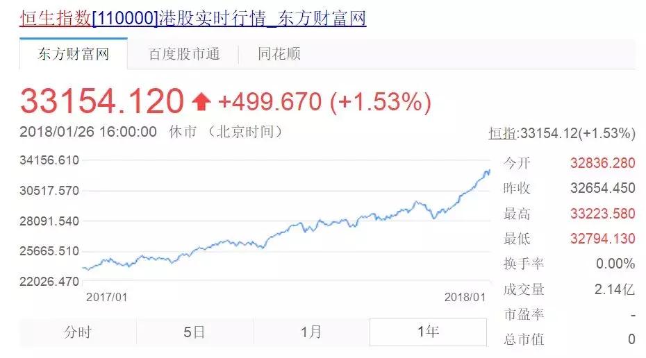 今年涨了十倍的股票,港股今年还能反弹吗