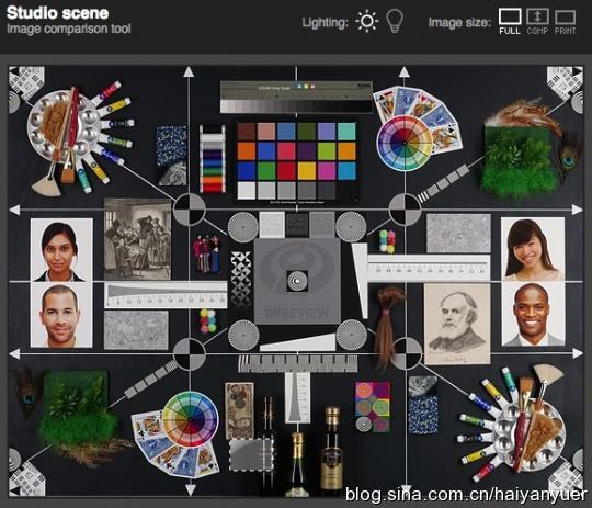 a7s2和gh5s哪个值得买,gh5s和a7m3怎么选