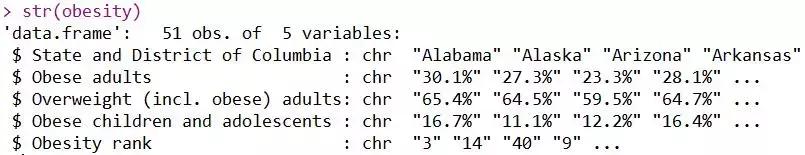R可视化分析美国的肥胖症