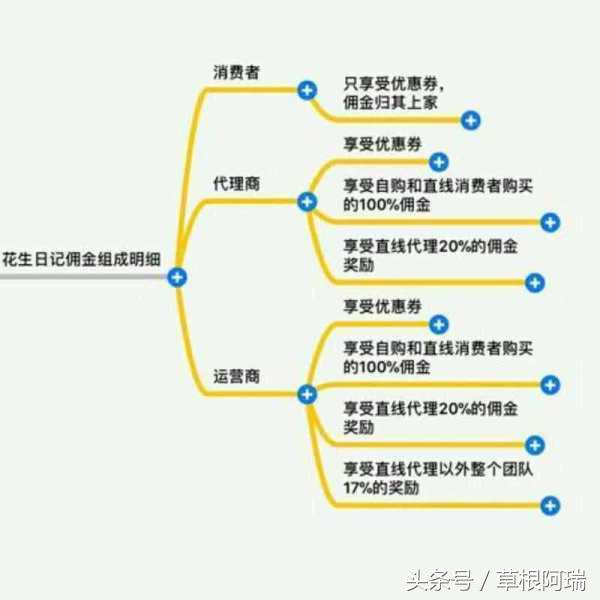 花生日记申请超级会员得多长时间,花生日记里会员0元购靠谱吗