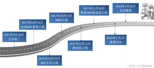 世鼎通信IMS智能制造系统项目验收总结大会