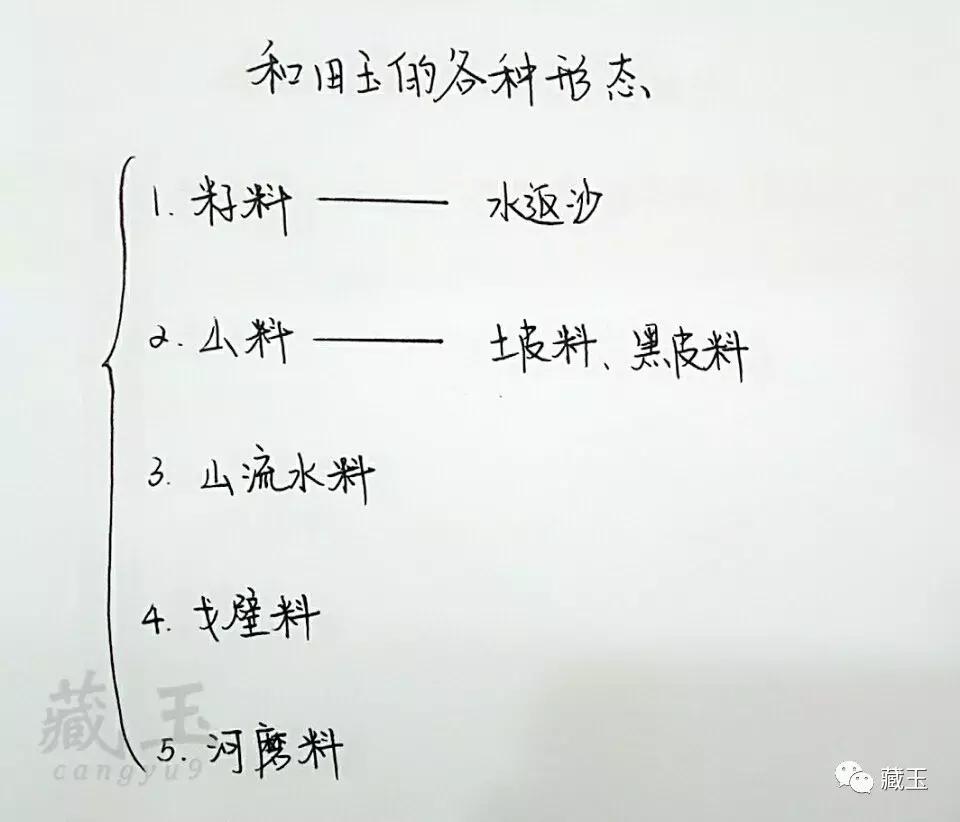 和田玉的各种玉质结构,和田玉的结构肉眼可见吗
