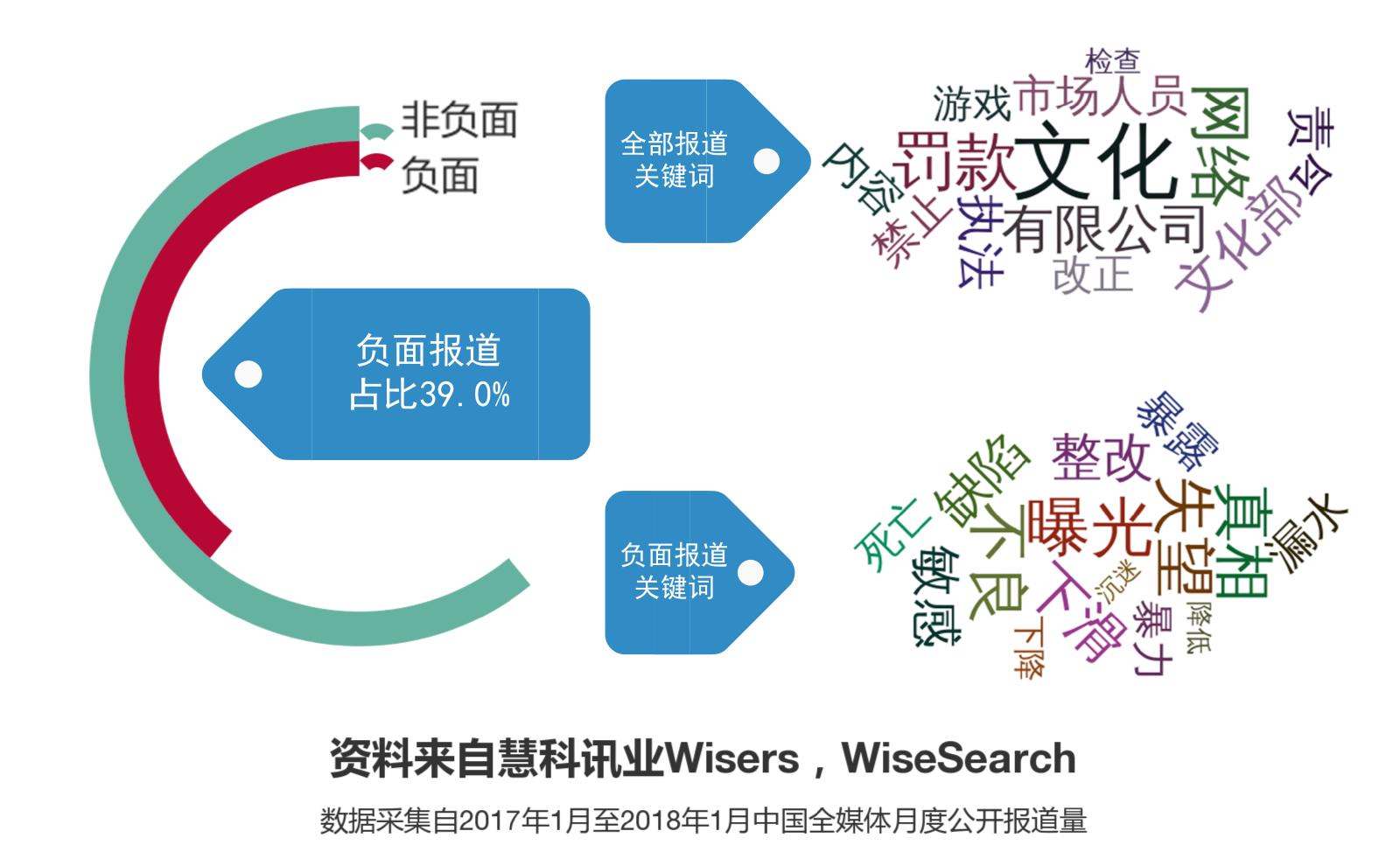 盘点贪玩蓝月广告词完整版,贪玩蓝月一刀999级广告词