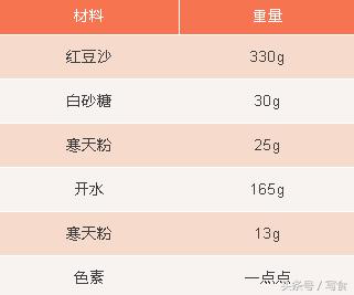 还在花钱买日本伴手礼？看完这篇文章，从此与日代saygoodbye！