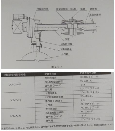 直角脉冲电磁阀的组成结构图解,带螺母式直角电磁脉冲阀安装