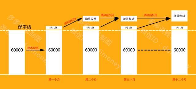 p2p靠谱吗,p2p有平台值得投吗