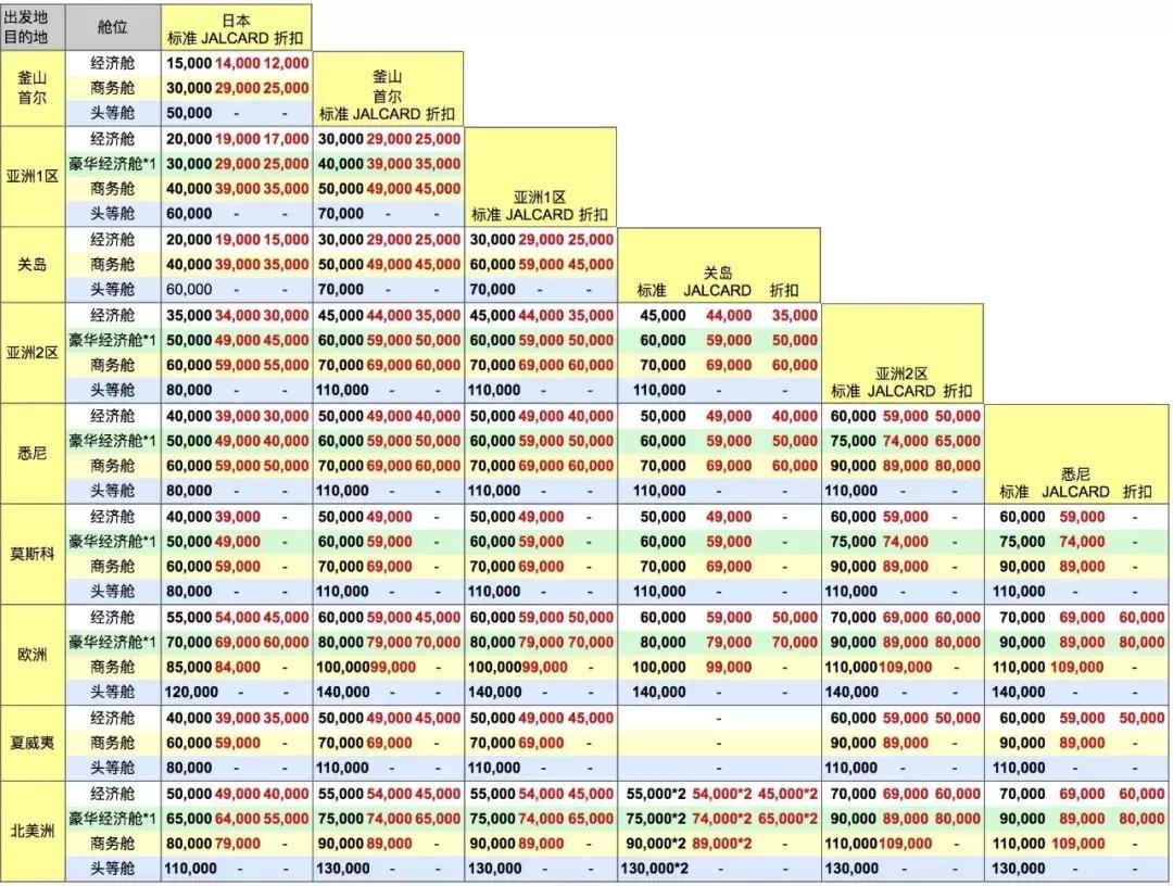 干货｜聊聊可以7段停留的神器JAL，逆天的不要不要的