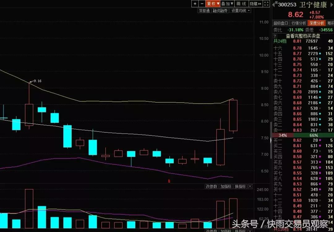 股票亏了30个点怎么翻盘,一只股票亏30%回本需要涨多少